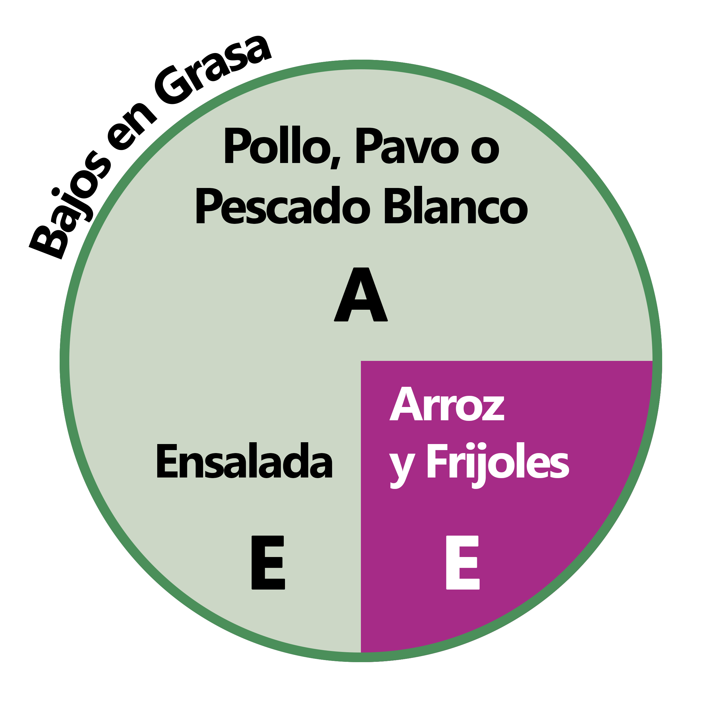 Ejemplo registrado de plato Dieta 3x1 para metabolismo excitado con pollo, pavo o pescado blanco